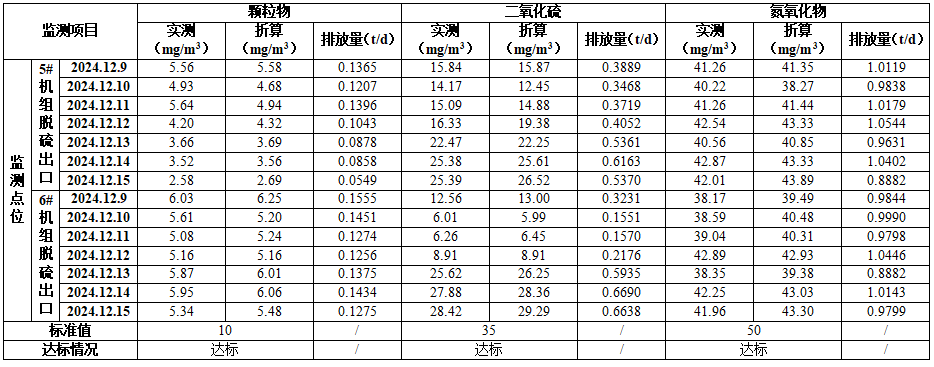 焦作乐天堂fun88铝业股份有限公司（热电厂） 清洁生产审核成效公示